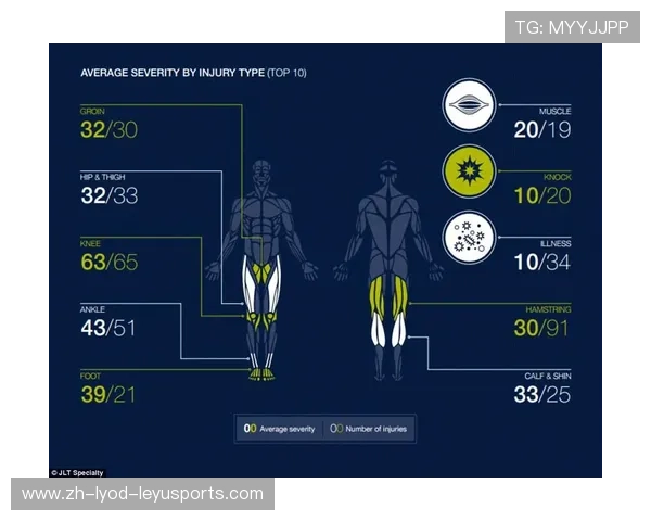 英超球队工资支出的分配与管理